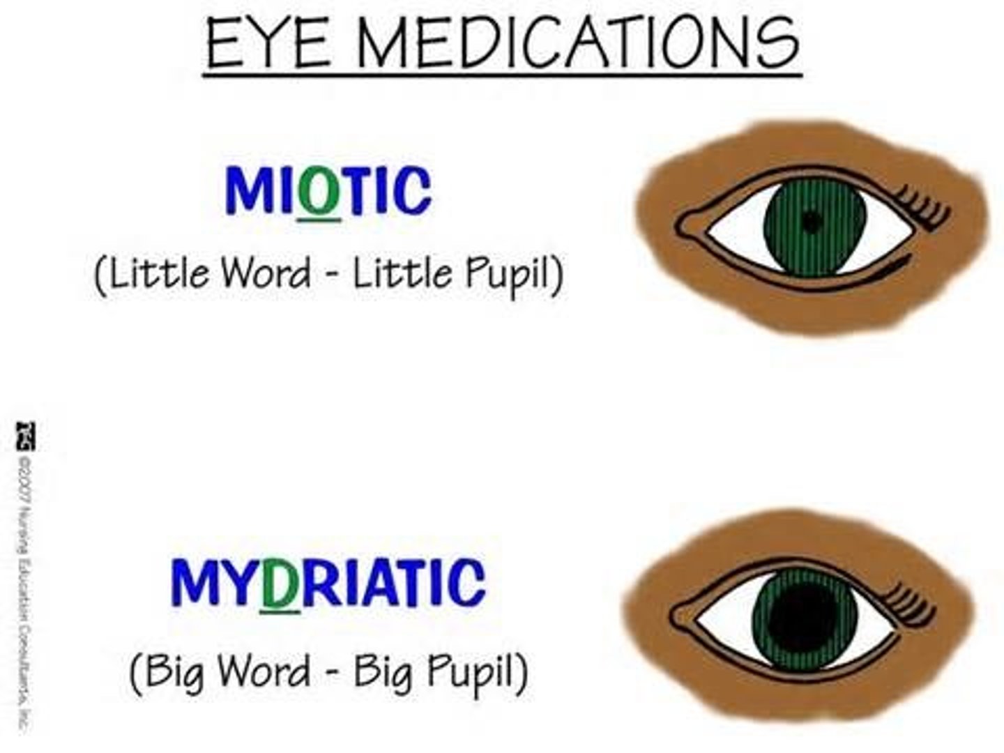 <p>Mydriatic drops</p>