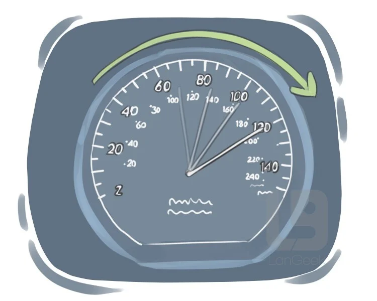 <p><span><span>to accelerate</span></span></p>