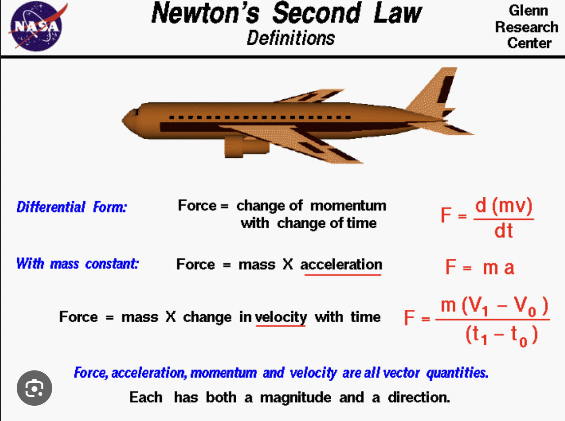 <p><span>It states that the time rate of change of the </span>momentum<span> of a body is equal in both magnitude and direction to the force </span>imposed<span> on it. </span></p>