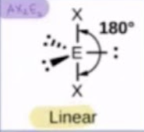<p>linear</p>