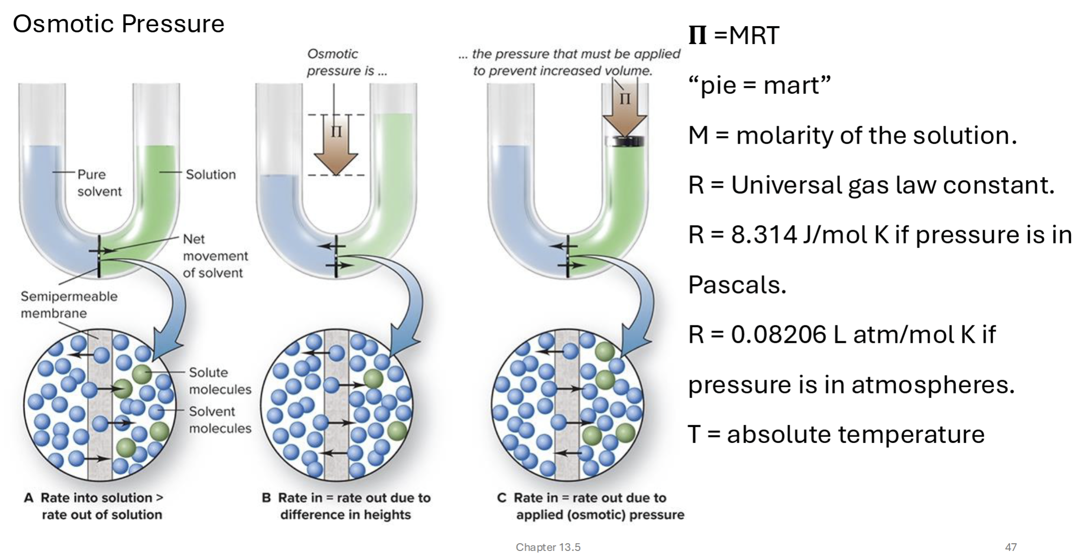 <p>pressure to keep solute from going through a semipermeable membrane</p>