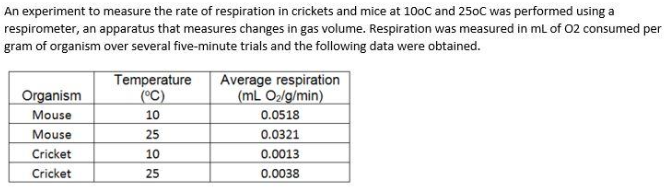 <p><span>During aerobic cellular respiration, oxygen gas is consumed at the same rate as carbon dioxide gas is produced. In order to provide accurate volumetric measurements of oxygen gas consumption, the experimental setup should include which of the following?</span></p>