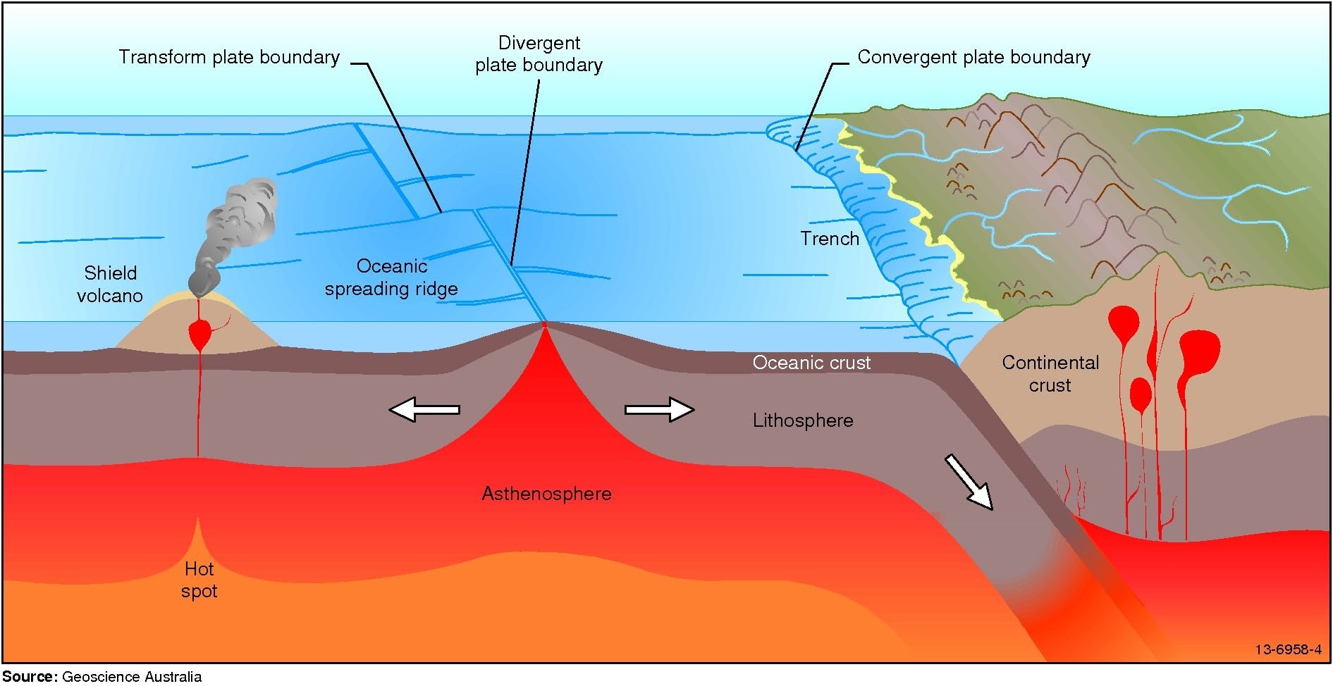 what type of plate boundaries can make volcanos 