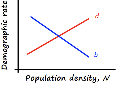 <p>b,d</p>