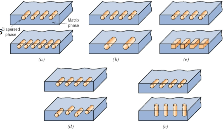 <ul><li><p>compression: good v. good</p></li><li><p>tension: good v. bad</p></li><li><p>thermal expansion coefficient is the same</p></li><li><p>alkaline environment reduces corrosion</p></li></ul><p></p>