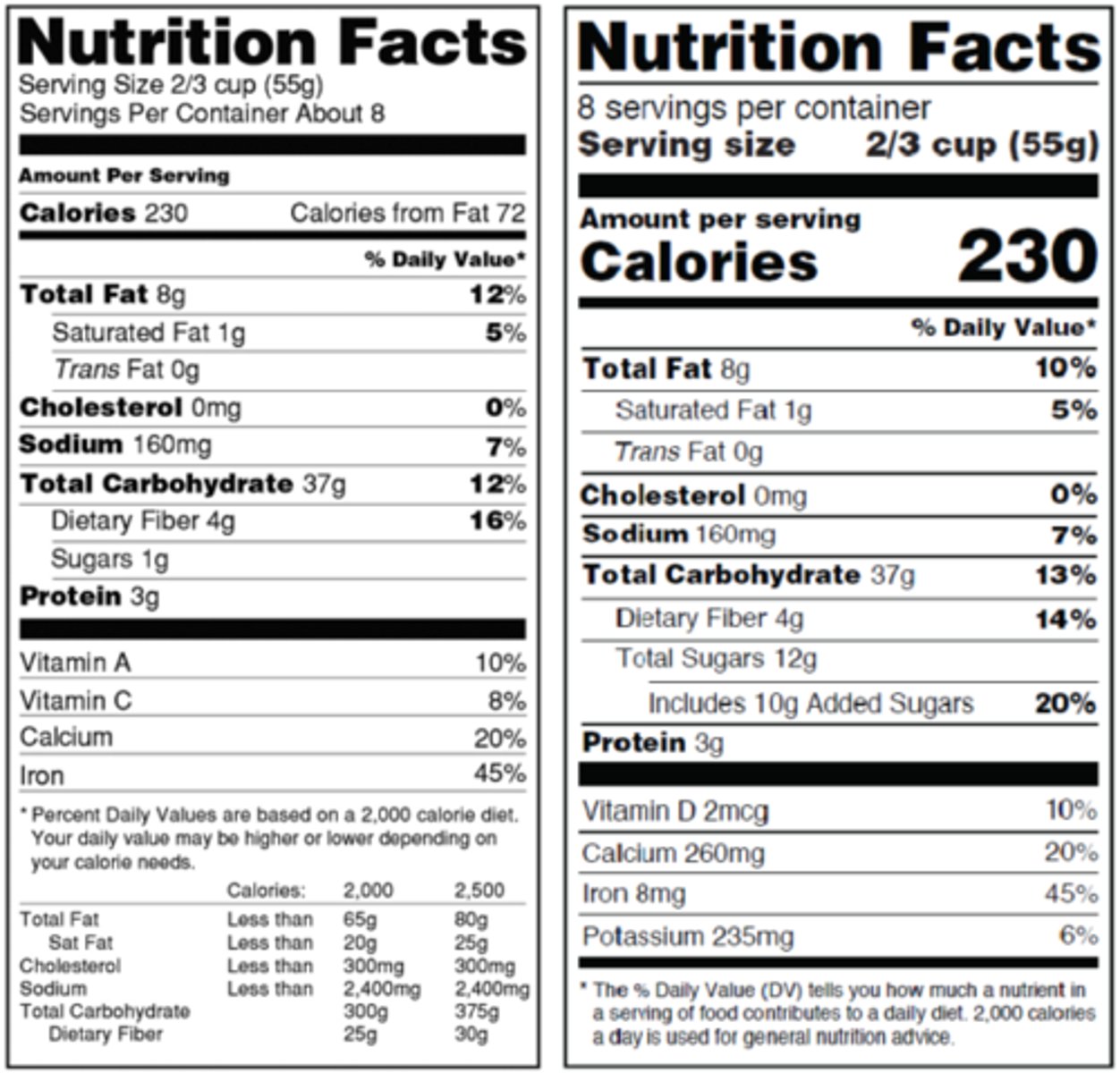 <p>***NE</p><p>1). Total calories</p><p>2). Total calories from fat</p><p>3). Total Fat</p><p>4). Saturated fat</p><p>5). Trans fat</p><p>6). Total carbohydrates 7) Dietary fiber</p><p>8). Total sugar</p><p>9). Added sugar</p><p>10). Protein</p><p>11). Cholesterol</p><p>12). Sodium</p><p>13). Vitamin D</p><p>-prior was vitamin A</p><p>14). Potassium</p><p>-Prior was vitamin C</p><p>15). Calcium</p><p>16). Iron</p>