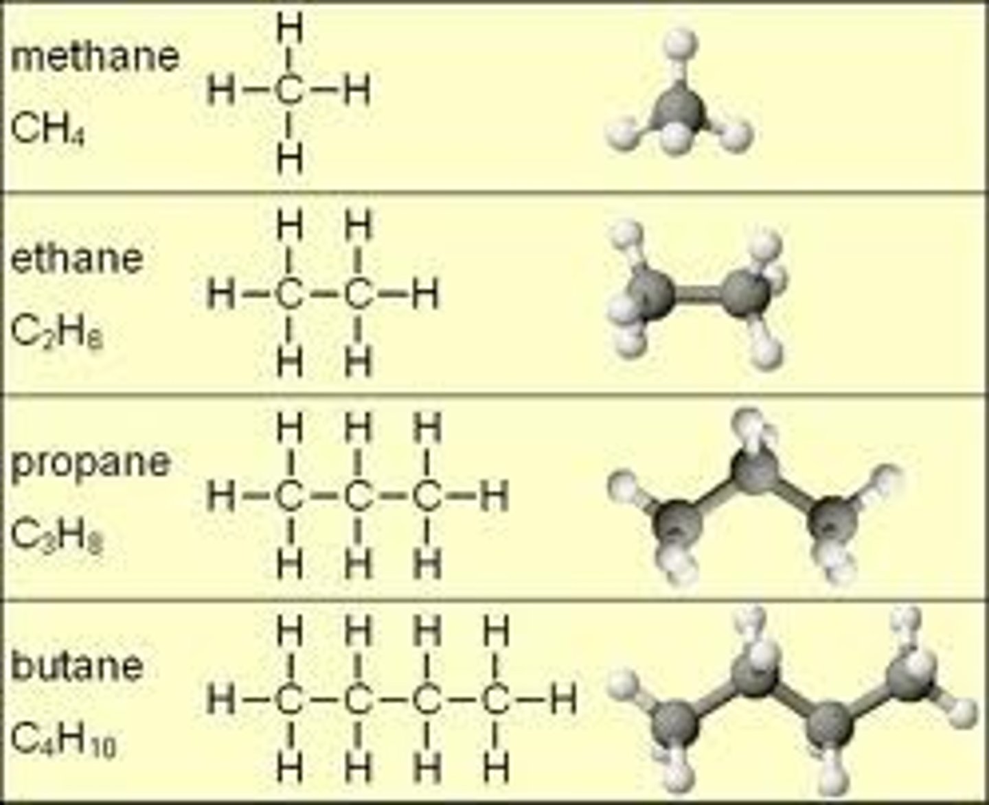 <p>organic molecules that are composed of only carbon and hydrogen</p>