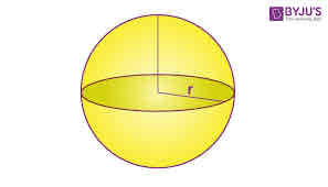 <p>volume of sphere</p>