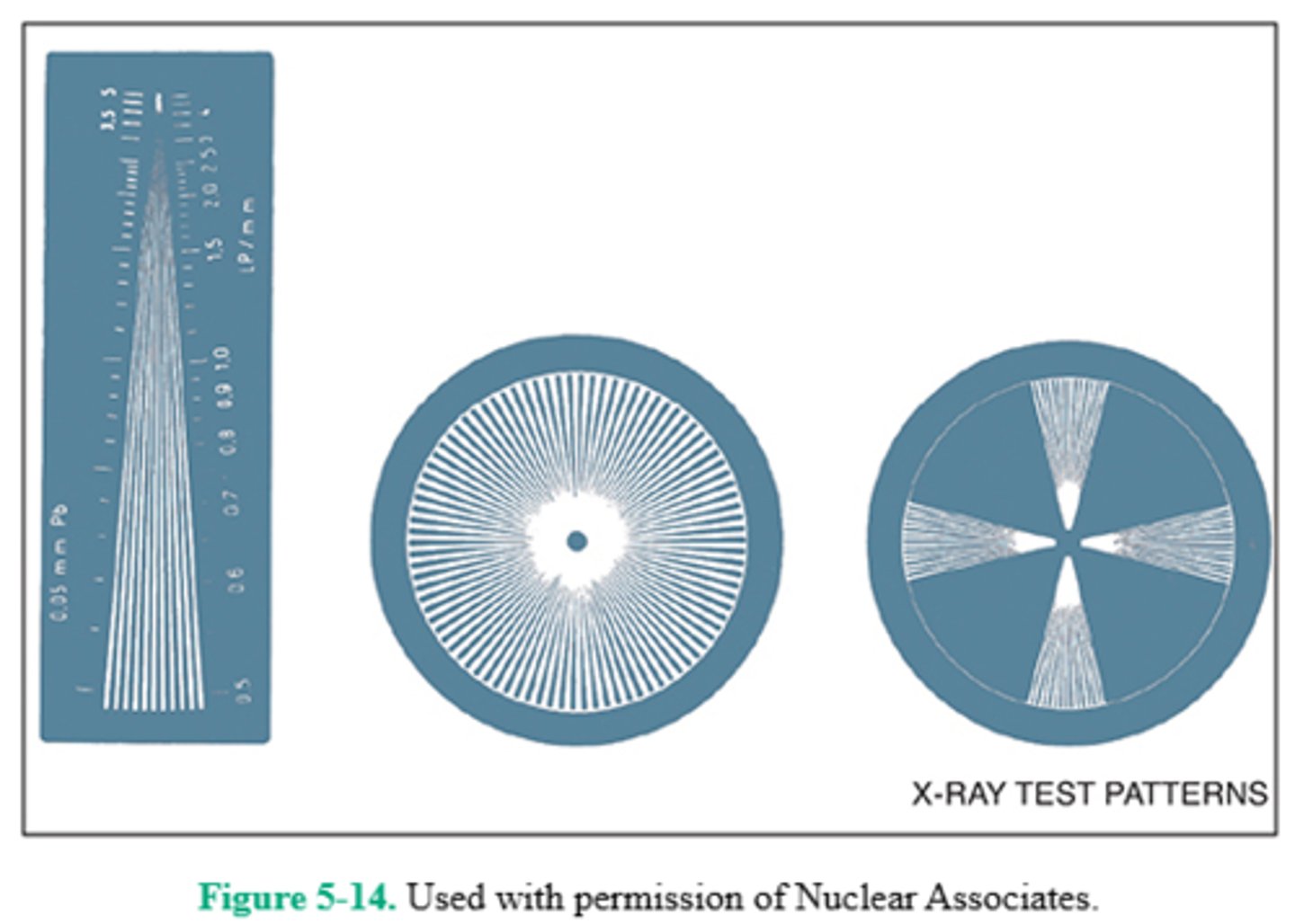 <p>28. (B)</p><p>A quality assurance (QA) program requires the use of a number of devices to test the efficiency of various parts of the imaging system. Spatial resolution is significantly affected by focal spot size. A slit camera, as well as a star pattern (Fig. 5-14), or pinhole camera, is used to test focal spot size. The slit camera is considered the standard for (annual) measurement of the effective focal spot size. Dynamic range is the range of exposures that can be captured by a detector, and is unrelated to measurement of focal spot.</p>
