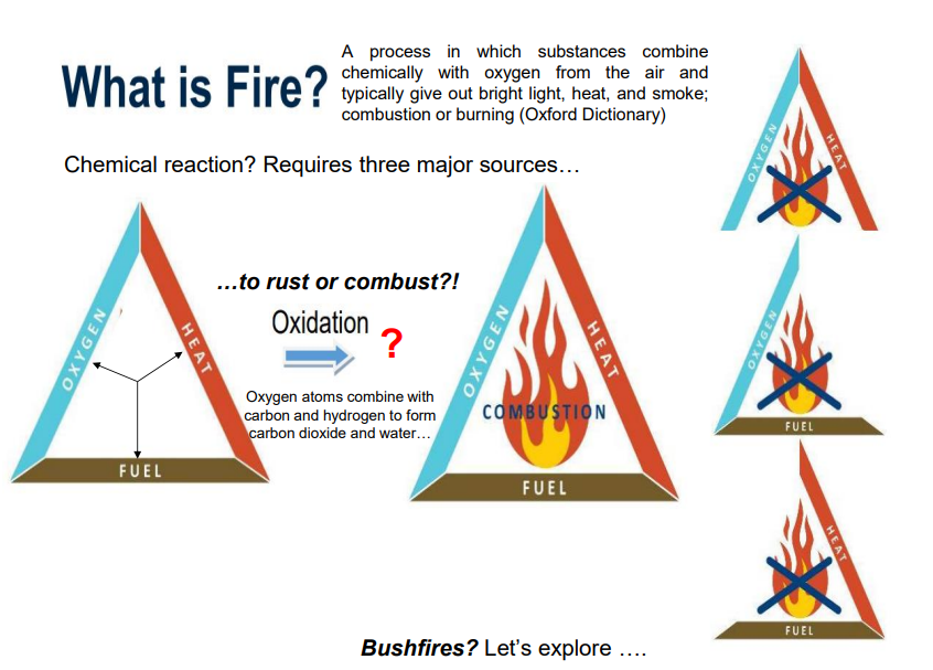 <p>What is Fire</p>