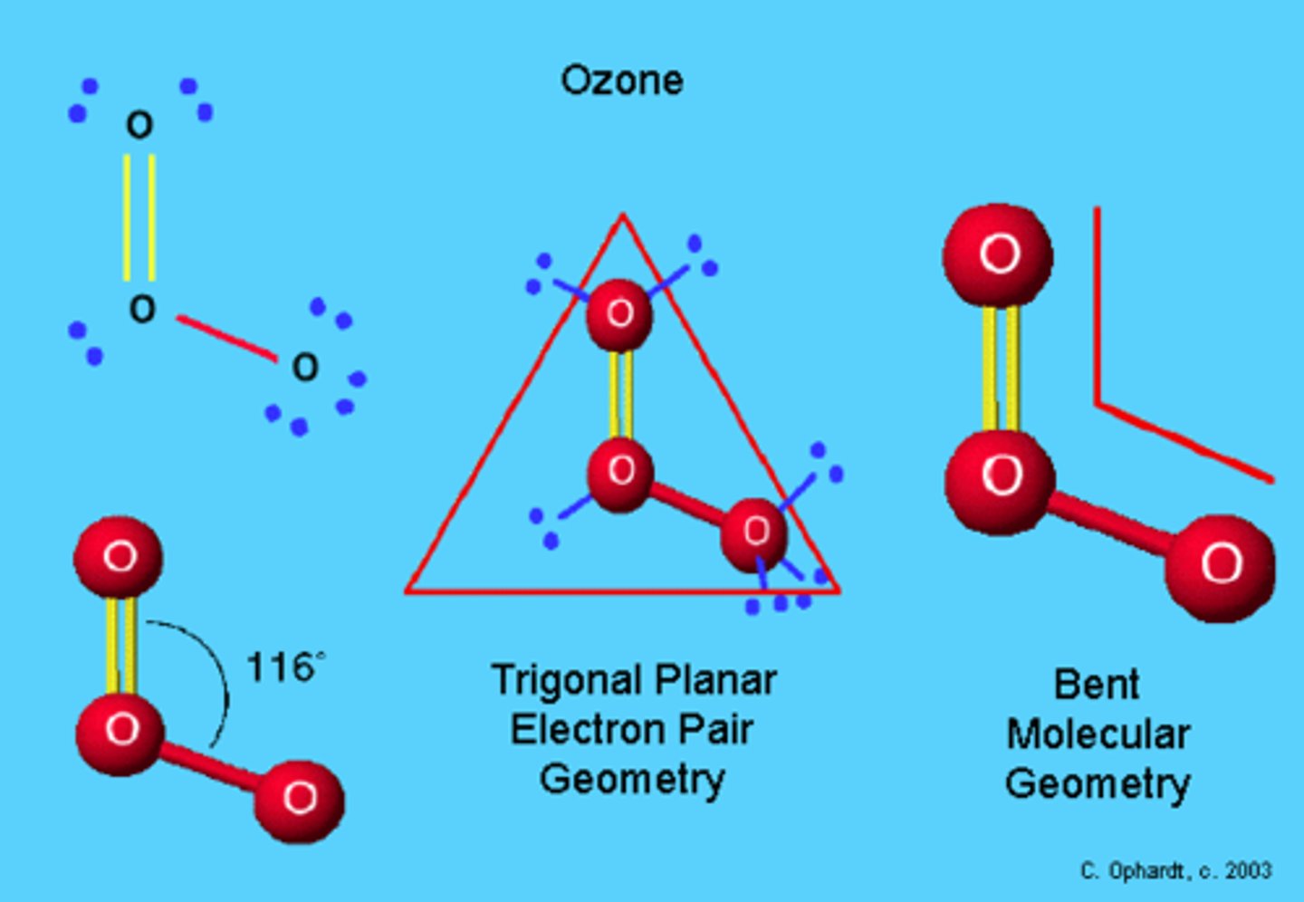 <p>AB2E</p><p>Example: O3 - ozone</p>