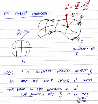<p>when you look from the direction of the normal vector, you must walk around the boundary <strong>counterclockwise</strong></p><p></p>