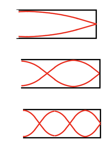 <p>odd </p>