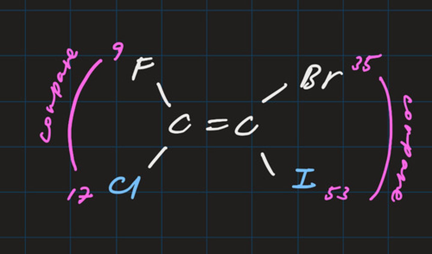 <p>- priority groups are on the same side of carbon chain</p><p>- vertically compare atomic numbers to determine group with highest priority</p><p>- line of symmetry is horizontal</p>