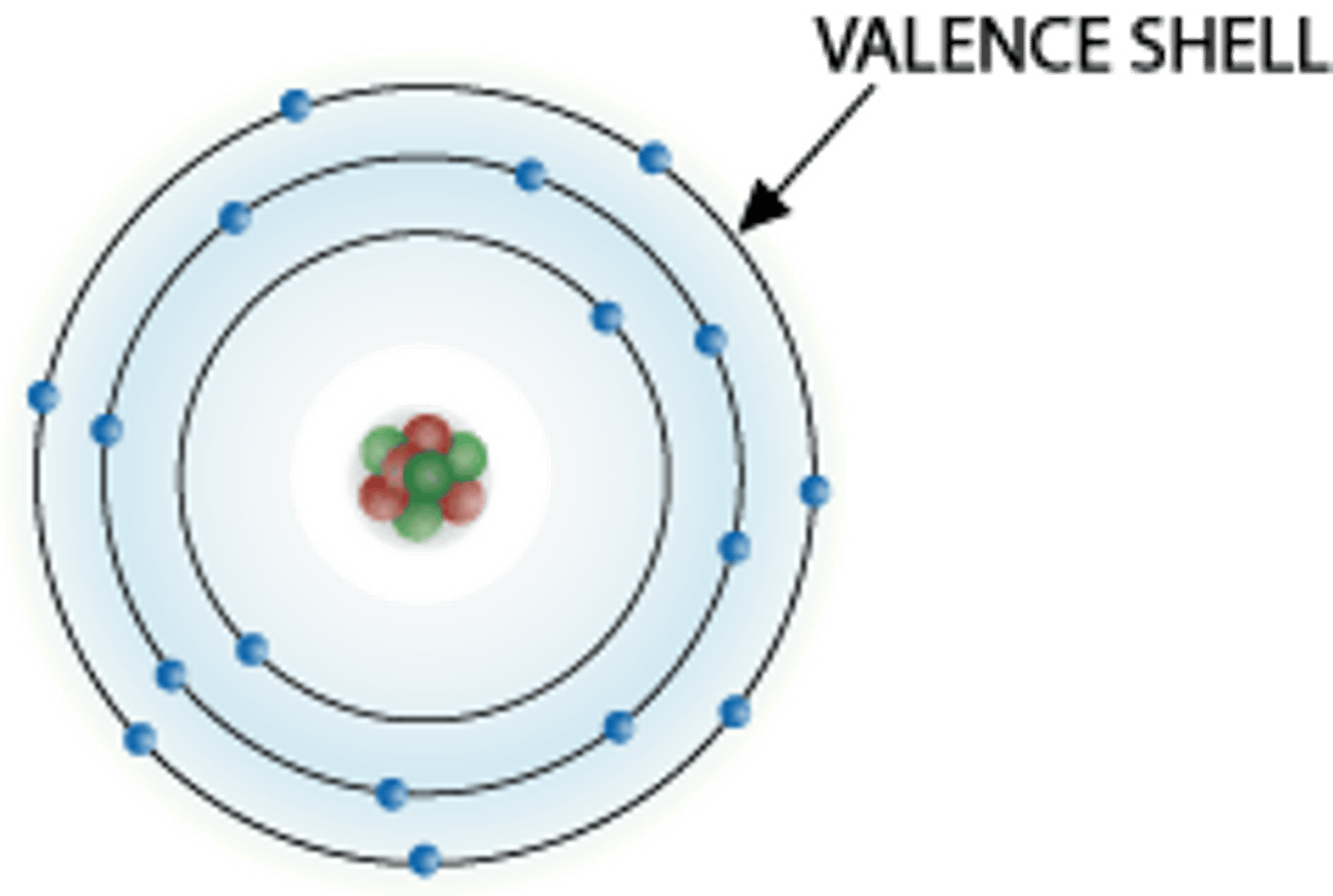 <p>The outermost energy shell of an atom, containing the valence electrons involved in the chemical reactions of that atom.</p>