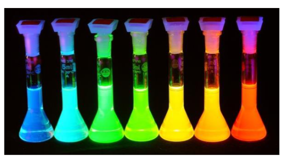 <p>emission wavelength, <strong>Δ</strong>E and particle size from left to right</p>