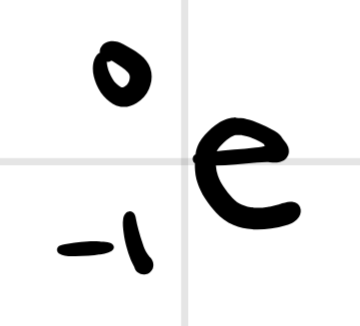 <p>What does this notation represent?</p>