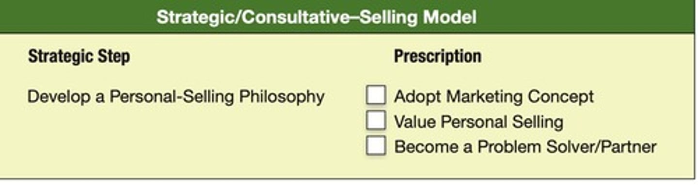 <p>Includes three prescriptions: Adopt marketing concept, Value personal selling, Become a problem solver/partner.</p>