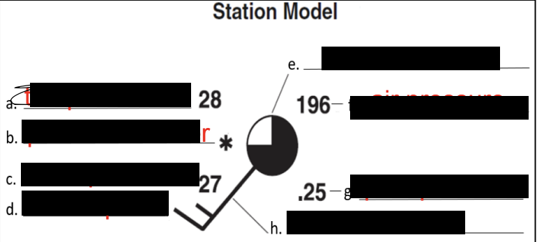 <p>What does Letter F represent</p>
