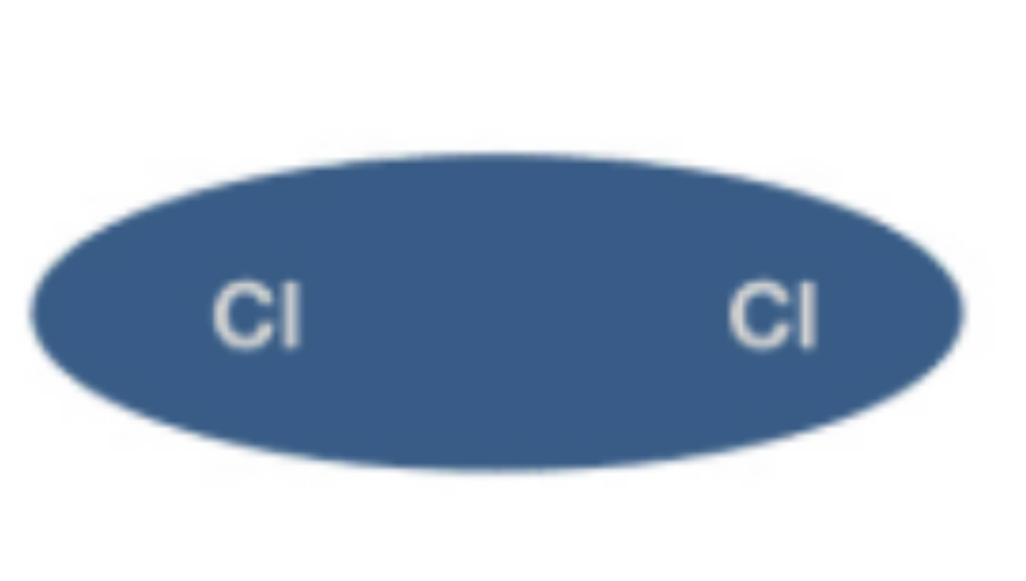 <p>Equal sharing</p>
