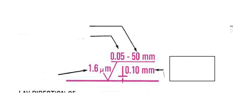 <p>refers to the width of the surface texture that affects the roughness of a material. It is a critical measurement in engineering graphics for specifying surface finishes.</p>