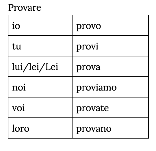 <p>provare</p>