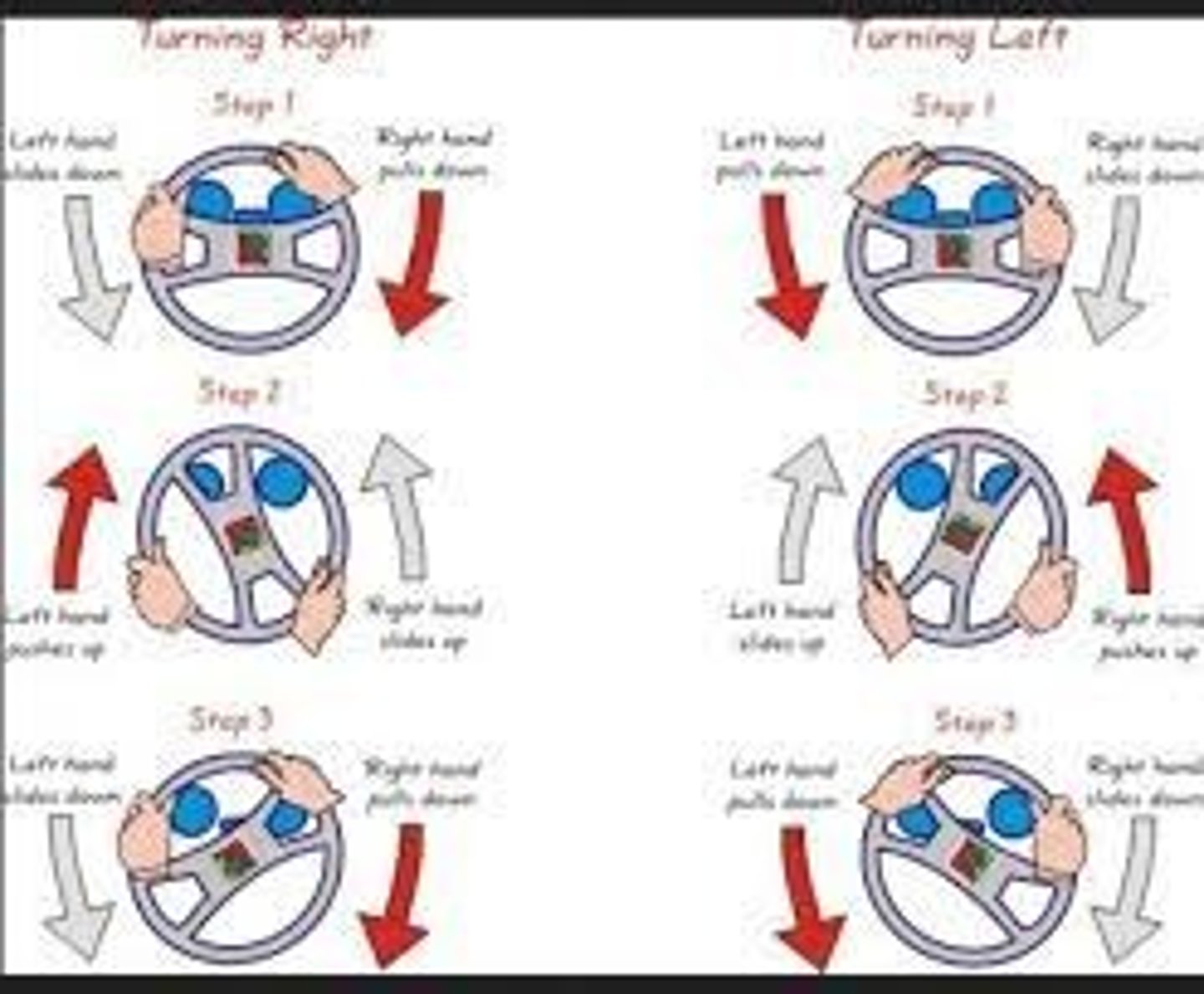 <p>It helps turning the wheel without crossing arms and keeping one hand on the wheel</p>