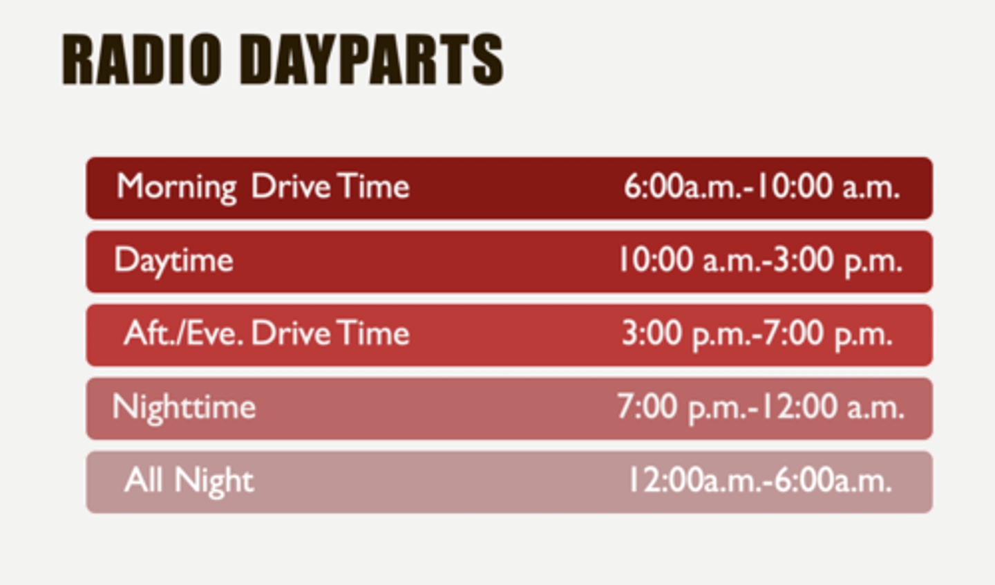 <p>-program content</p><p>-time of day</p><p>(ex: Primetime : 8 pm - 11 pm (monday - saturday) 7 - 11 (sunday))</p>