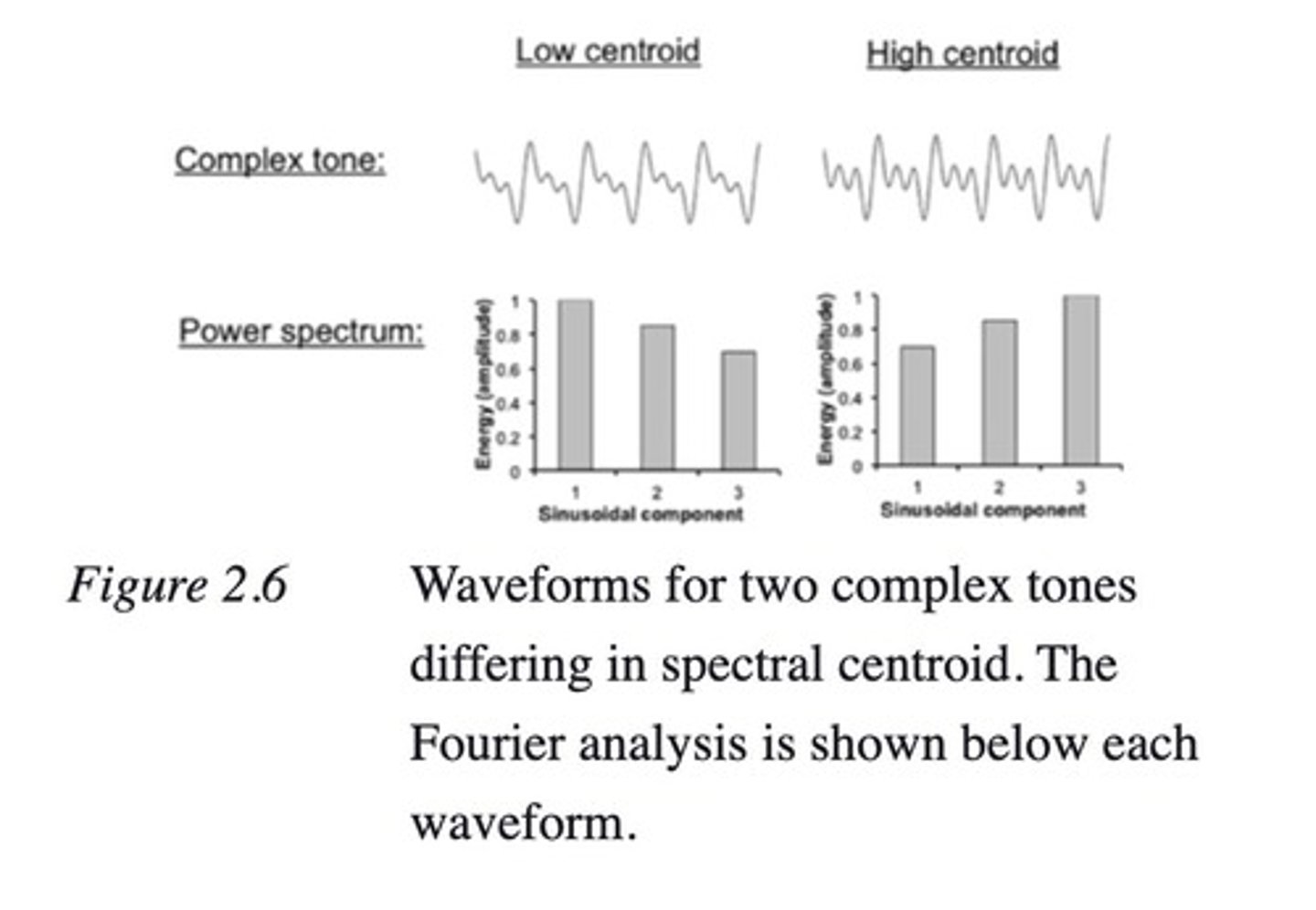<p>Emotion is triggered and intense, while mood is longer lasting and less intense.</p>