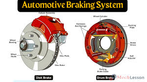 <p>brake</p>