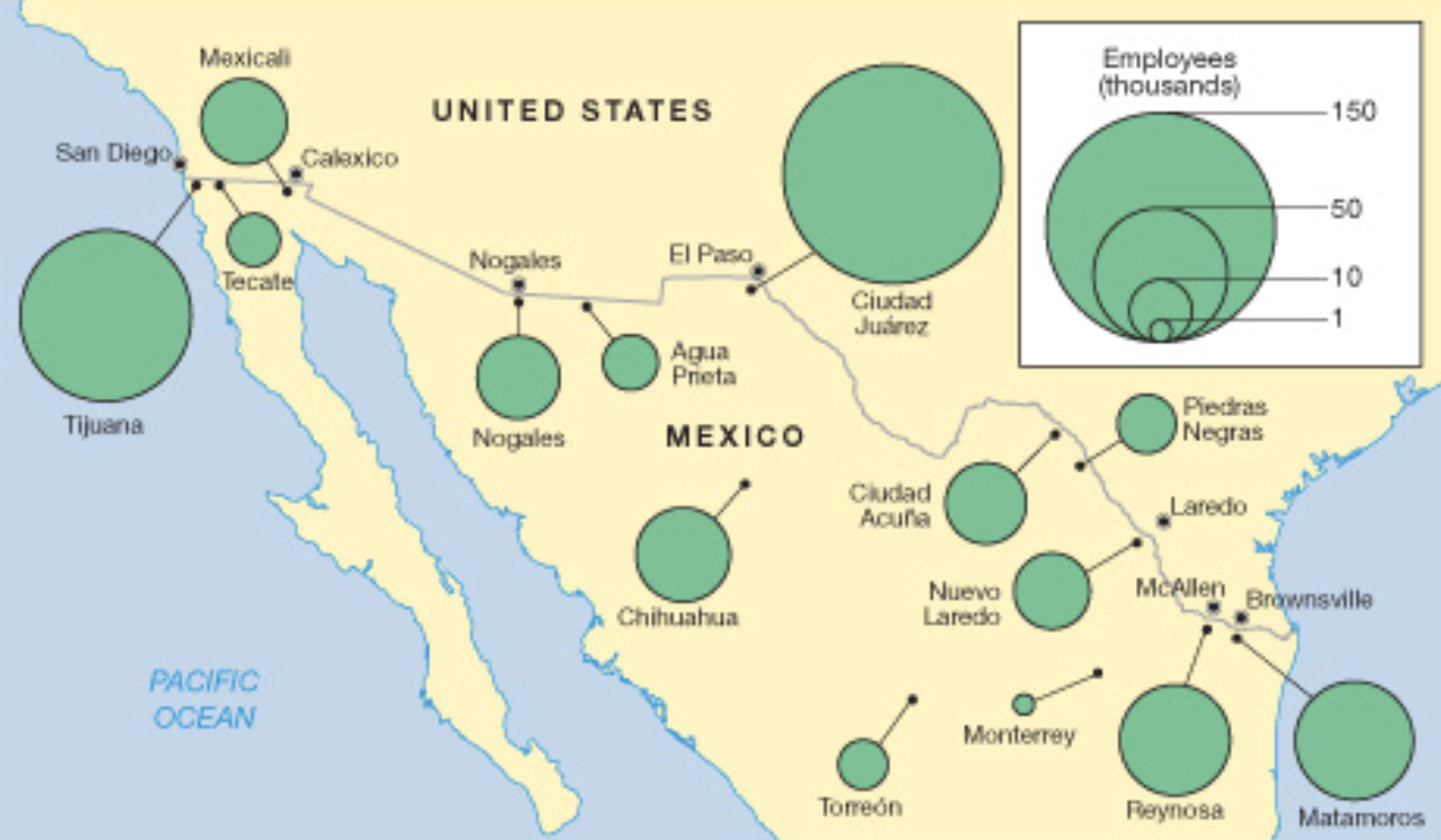 <p>Manufacturing plant in Mexico, <strong>often near the US-Mexico border</strong>, where goods are produced primarily for export. Maquiladoras benefit from lower labor costs and tax incentives, facilitating cross-border trade</p><p>Vast majority of maquiladoras are concentrated in <strong>northern Mexico</strong>, particularly in cities directly along the U.S.-Mexico border (e.g., Tijuana, Ciudad Juárez, Matamoros). This location is an example of <strong>friction of distance</strong> being minimized, as it allows for <strong>Just-In-Time (JIT)</strong> delivery of components from the U.S. and quick transport of finished goods back to the massive U.S. consumer market</p>