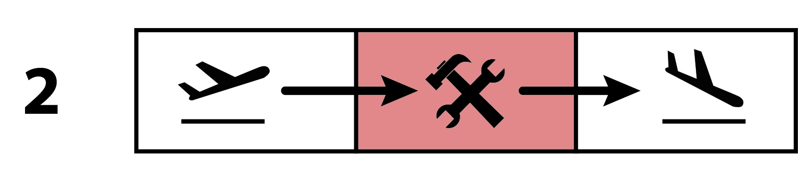 <p>Explain the “2nd” freedom of the air</p>