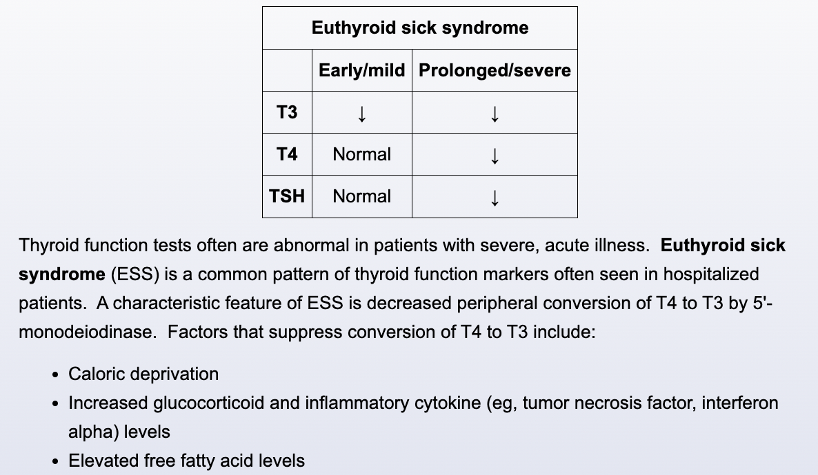 <p>Euthyroid</p>