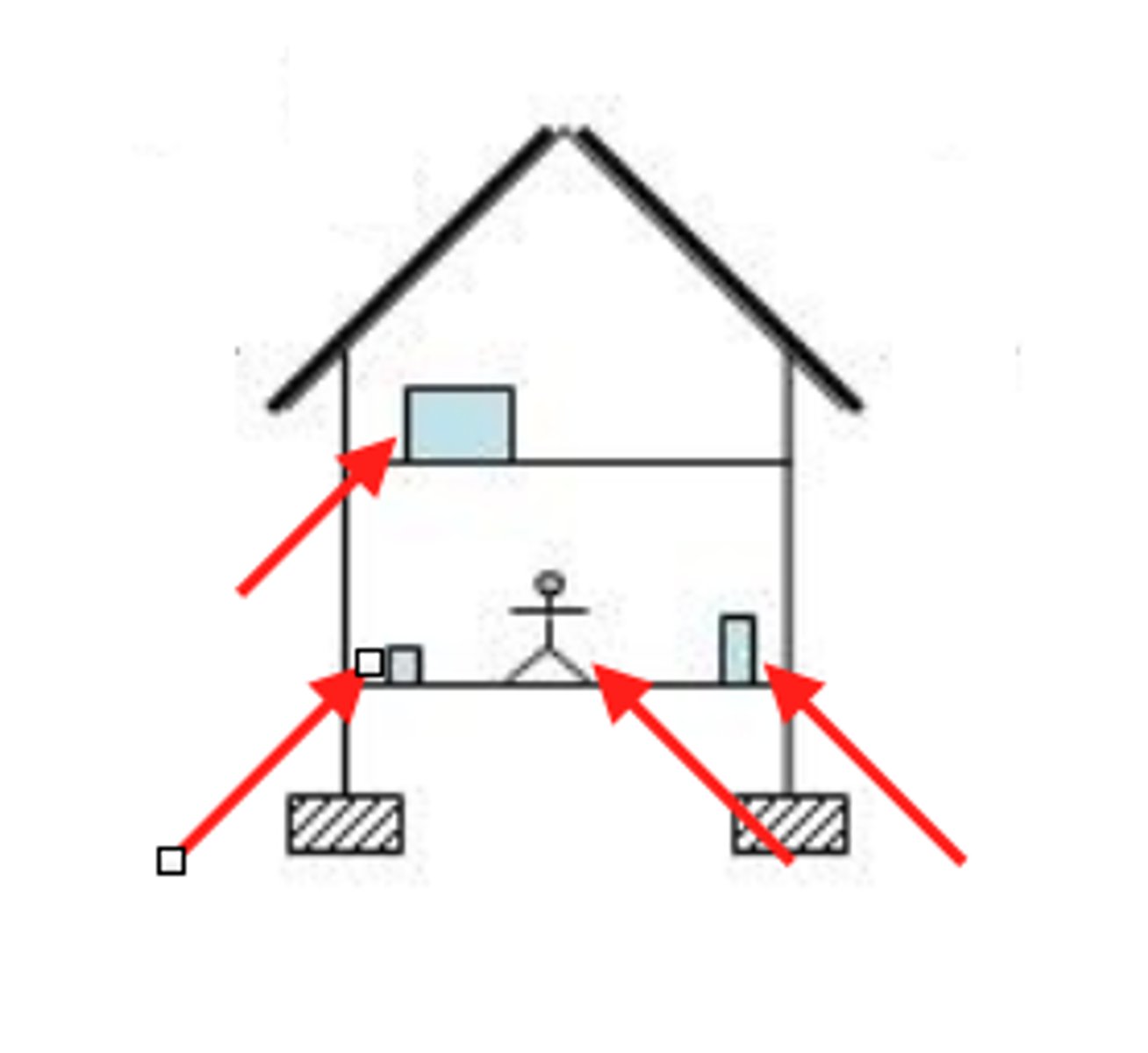 <p>forces from all the “movable” elements of a building (people, equipment, furniture, etc.)</p>