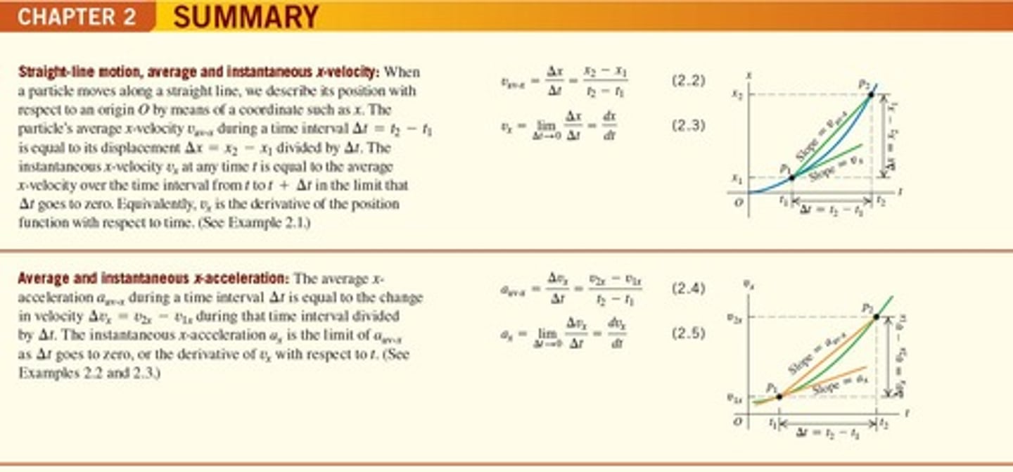 <p>It is equal to the displacement divided by the time interval.</p>
