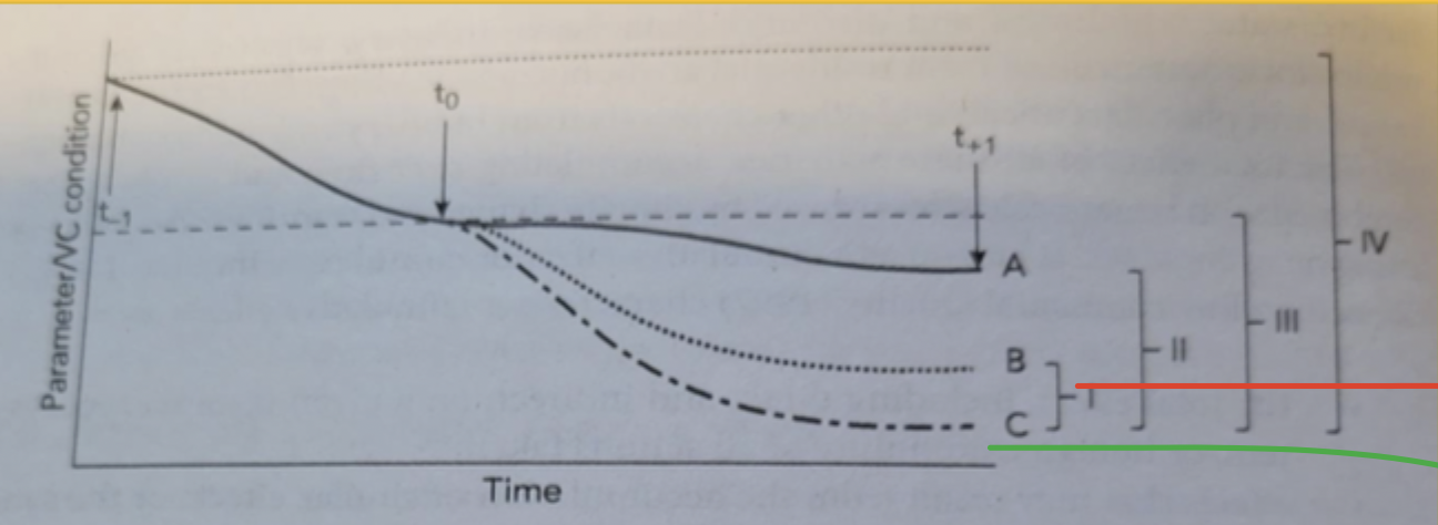 <p>cummaltive impacts graph</p><p></p>