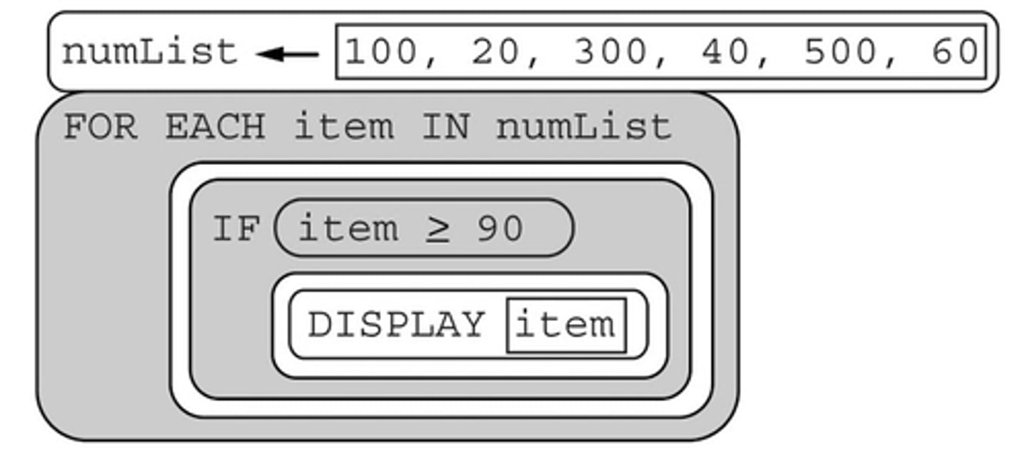 <p>Consider the following code segment. What is displayed as a result of executing the code segment?</p>
