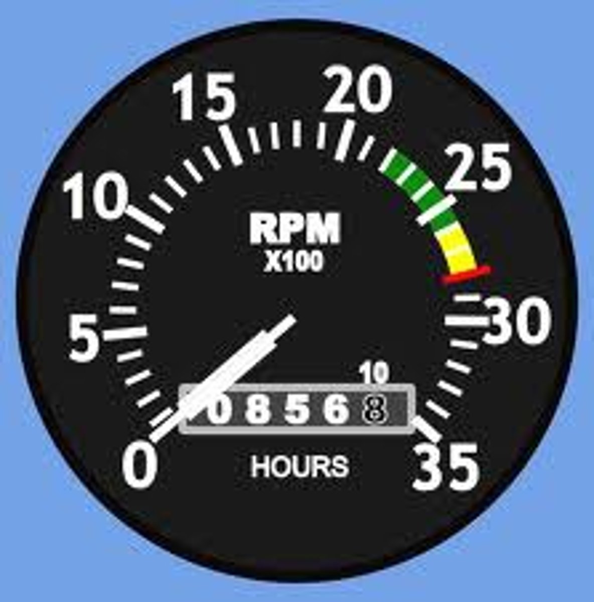 <p>A device used to measure speed of rotation.</p>