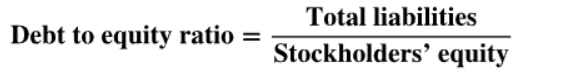 <p><span style="background-color: inherit; line-height: 20.7px; color: windowtext;"><span>Total liabilities divided by stockholders' equity; </span><strong><span>measures a company's risk</span></strong></span><span style="line-height: 20.7px; color: windowtext;"><span> </span></span></p><ul><li><p class="Paragraph SCXO219087999 BCX0" style="text-align: left;"><span style="background-color: inherit; line-height: 20.7px; color: windowtext;"><span>The higher the ratio the higher the risk of bankruptcy</span></span><span style="line-height: 20.7px; color: windowtext;"><span> </span></span></p></li><li><p class="Paragraph SCXO219087999 BCX0" style="text-align: left;"><span style="background-color: inherit; line-height: 20.7px; color: windowtext;"><span>Best measures financial leverage</span></span><span style="line-height: 20.7px; color: windowtext;"><span> </span></span></p></li></ul><p class="Paragraph SCXO219087999 BCX0" style="text-align: left;"></p><p><span style="background-color: inherit; line-height: 20.7px; color: windowtext;"><span>Indicates the risk of bankruptcy</span></span><span style="line-height: 20.7px; color: windowtext;"><span> </span></span></p><ul><li><p class="Paragraph SCXO215074005 BCX0" style="text-align: left;"><span style="background-color: inherit; line-height: 20.7px; color: windowtext;"><span>Other things being equal, the higher the debt to equity ratio, the higher the risk of bankruptcy</span></span><span style="line-height: 20.7px; color: windowtext;"><span> </span></span></p></li><li><p class="Paragraph SCXO215074005 BCX0" style="text-align: left;"><span style="background-color: inherit; line-height: 20.7px; color: windowtext;"><span>More debt increases the risk of bankruptcy, but it also increases the potential returns investors can enjoy</span></span><span style="line-height: 20.7px; color: windowtext;"><span> </span></span></p></li></ul><p></p>