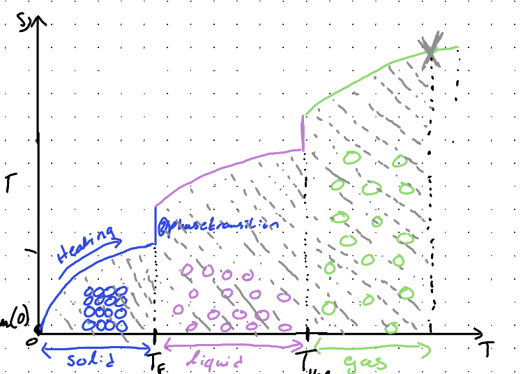 <p>Why does the following graph jump at specific points?</p>