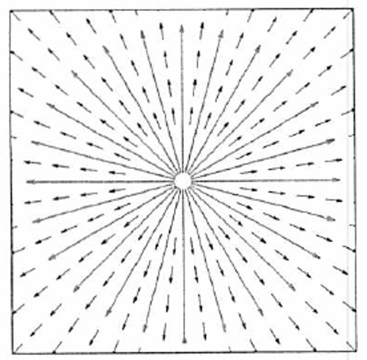 <p>A repeated positive real eigenvalue with two linearly independent eigenvectors</p>