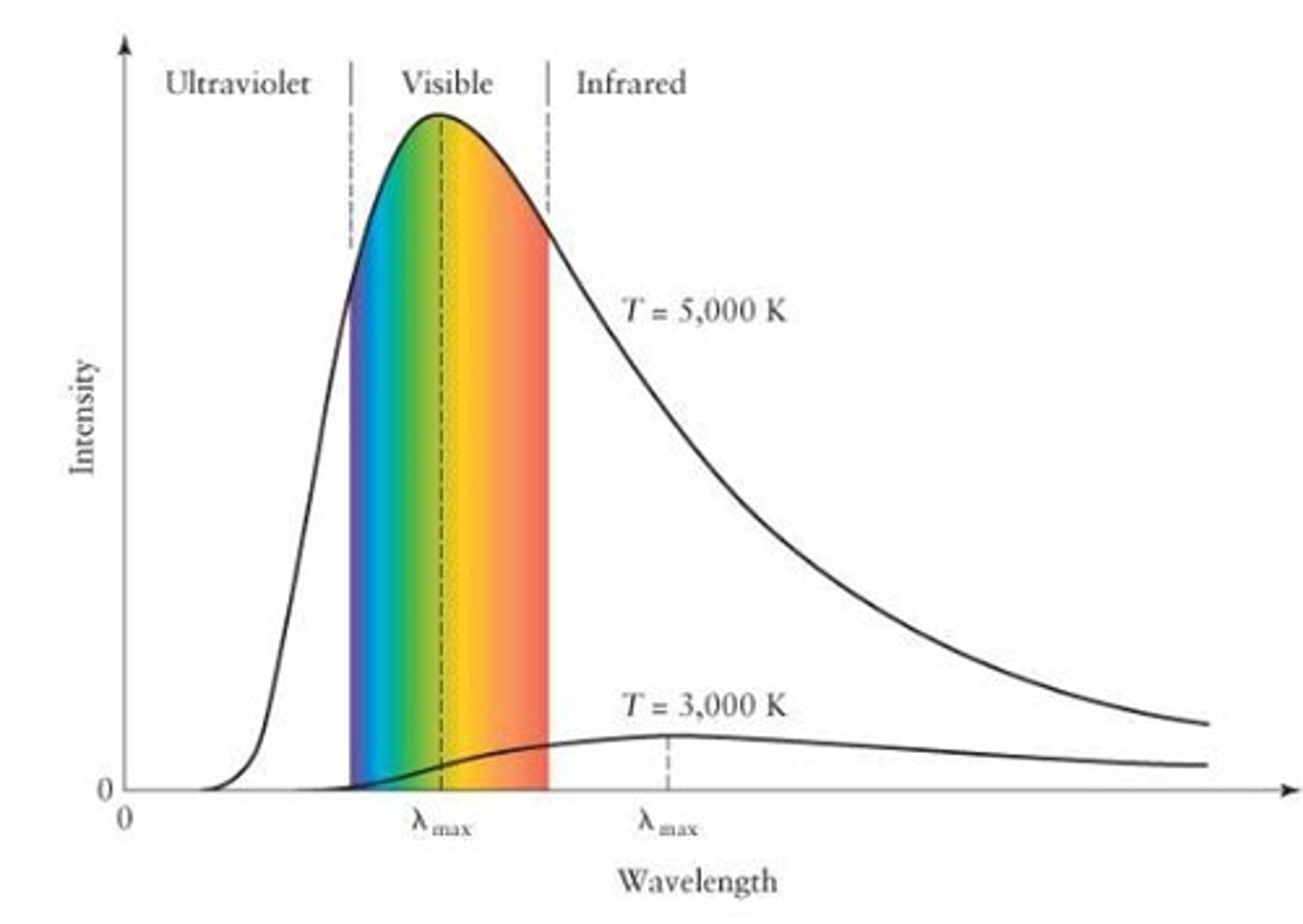 <p>Radiation emitted by a body that absorbs all the radiation incident on it</p>