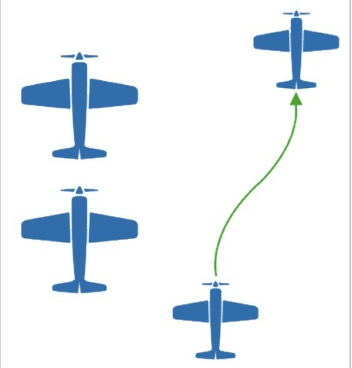 <p>An aircraft that is being overtaken has the right-of-way. The overtaking aircraft, whether climbing, descending or in level flight, must alter the heading to the right.</p>