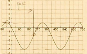 <p>write as sin and cos function</p>