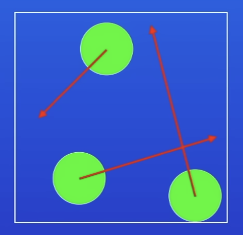 <p>Arrangement of particles in a gas</p>