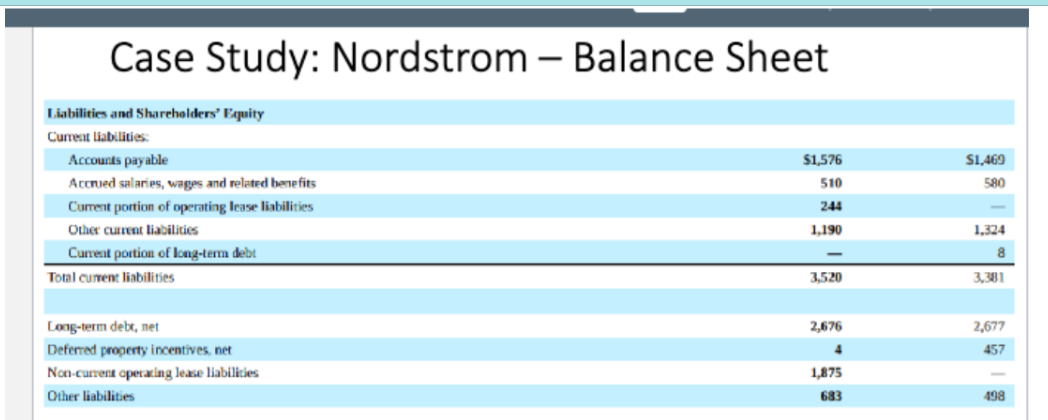 <p>Nordstrom balance Sheet Continued</p>