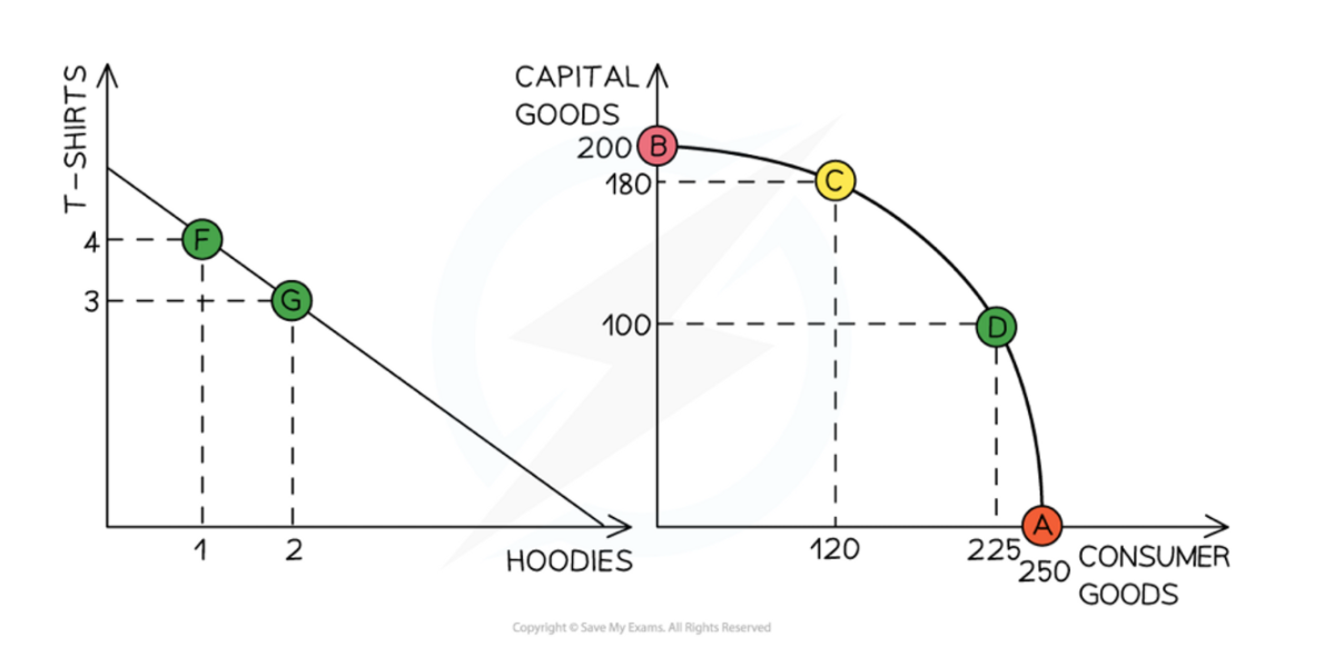 <p>The diagrams are:</p>