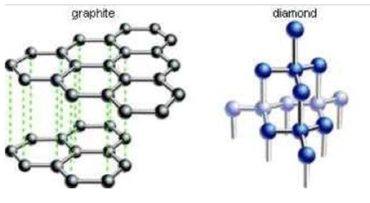 <p><span><strong><span>COVALENT NETWORK CRYSTALS</span></strong></span></p>