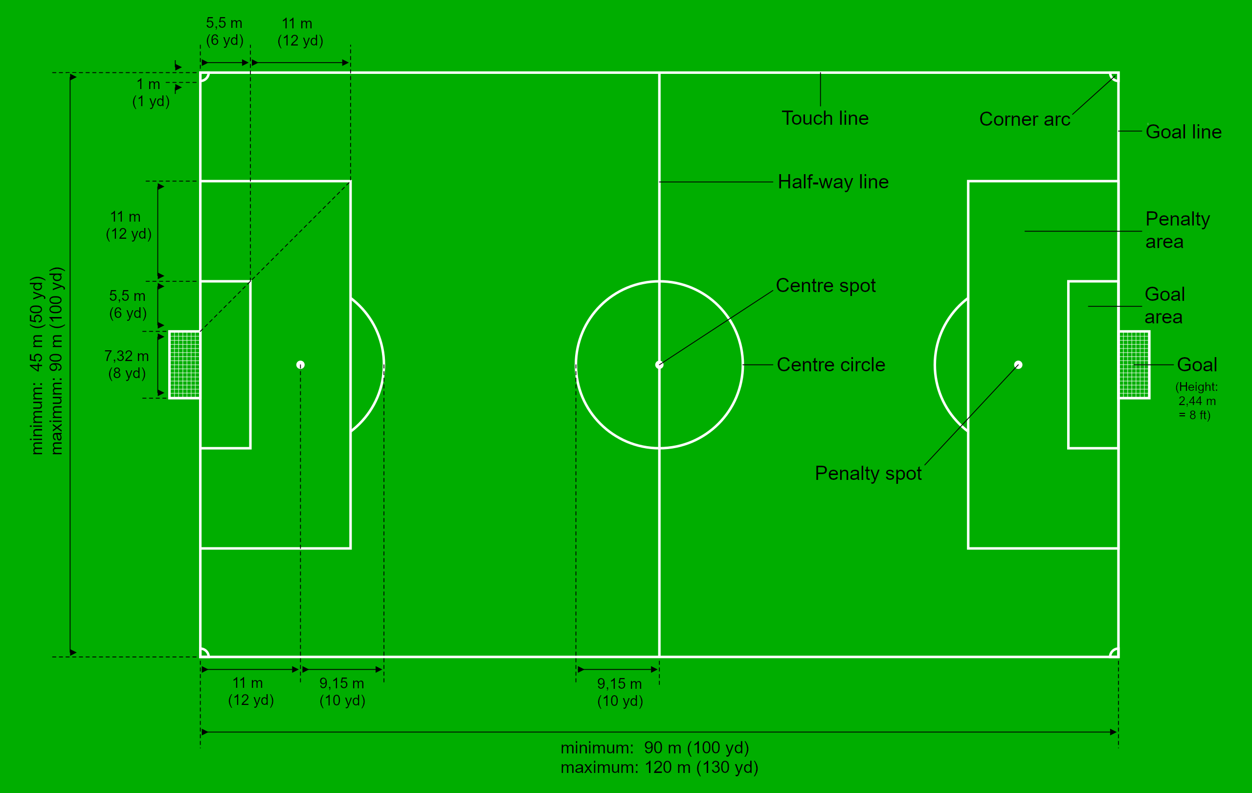 <p>Part of a vertical plane separating an end zone from the field of play when the ball is touched or is in player possession</p>