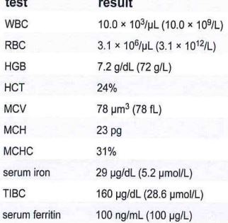 <p>An 89 year old caucasian female is transferred to the hospital from a nursing facility for treatment of chronic urinary tract infection with proteinuria. The patient presents with the laboratory results shown in this table?</p><p>These data are most consistent with which of these clinical conditions?</p><p>a Iron deficiency anemia</p><p>b anemia of chronic inflammation</p><p>c hemochromatosis</p><p>d acute blood loss</p>